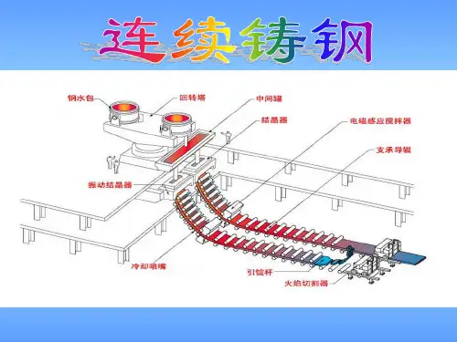 连续铸钢
