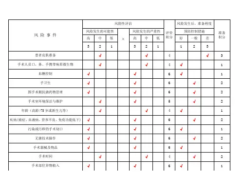 手术室医院感染风险评估表