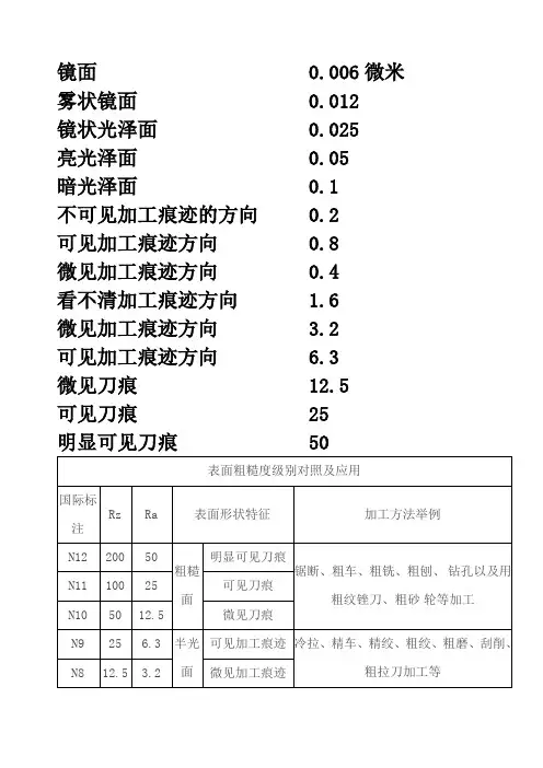 表面粗糙度等级对照表 4