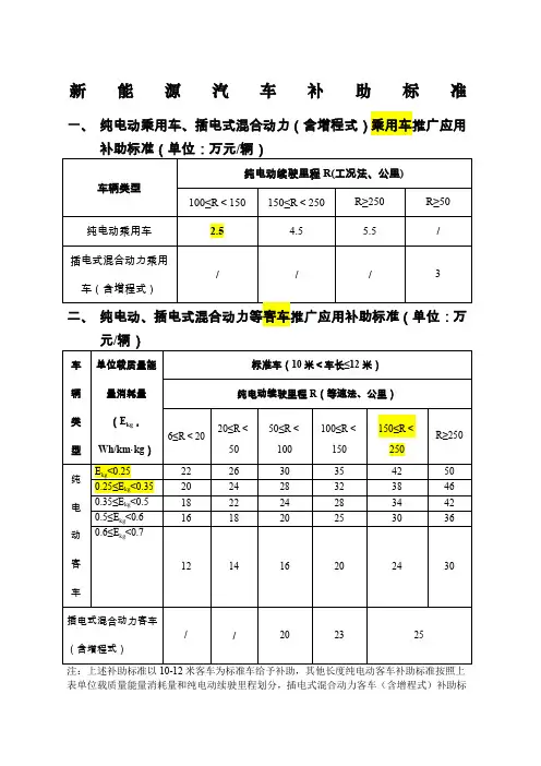 新能源汽车补贴标准及技术要求