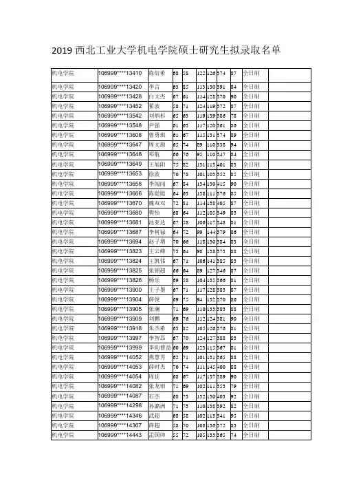 2019西北工业大学机电学院硕士研究生拟录取名单