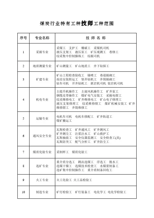 煤炭行业特有工种技师工种范围