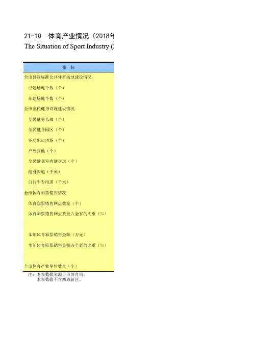 陕西省西安市2019统计年鉴数据：21-10 体育产业情况(2018年)