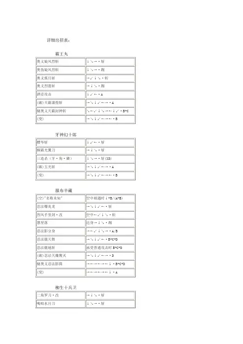 侍魂2出招表
