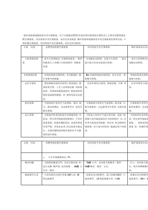 总结几种典型中央空调对比