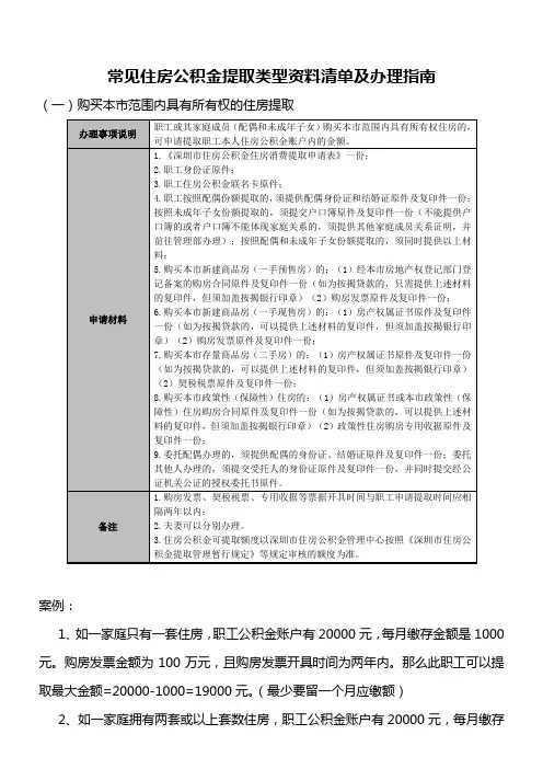 常见公积金提取方案