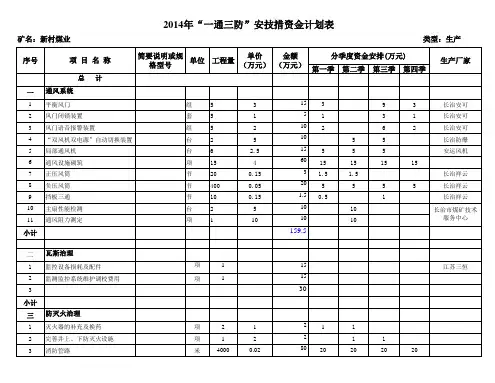 新村煤业2014年一通三防安技措资金计划表