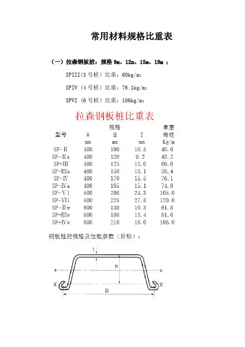 材料比重表