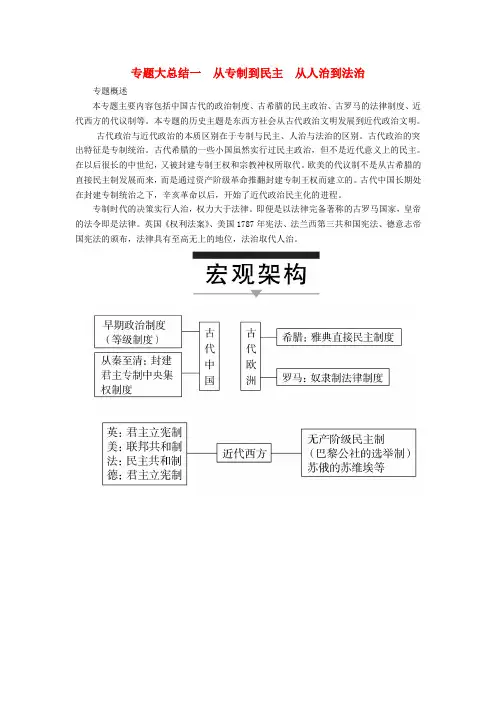 高考历史一轮复习专题大总结一从专制到民主从人治到法治教案 人民版