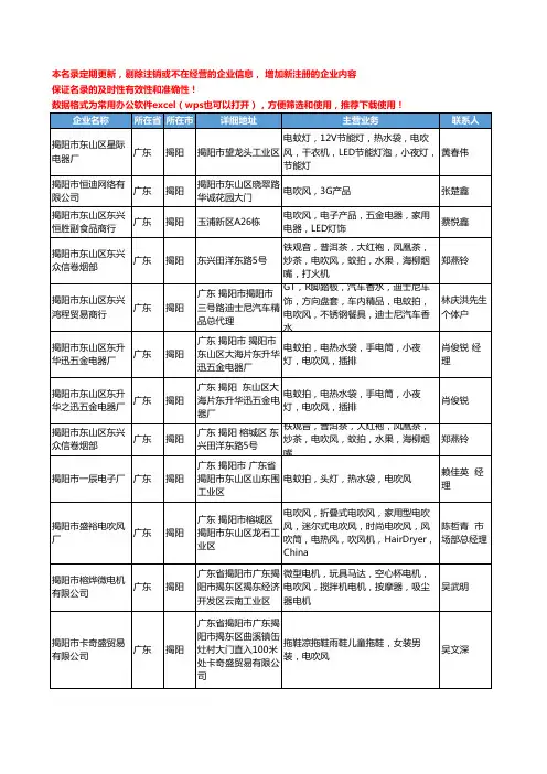 2020新版广东省揭阳电吹风工商企业公司名录名单黄页大全258家