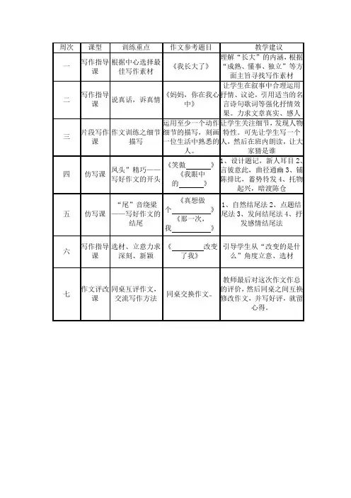 苏教版初中语文八年级同课异构教学研讨初二作文训练计划