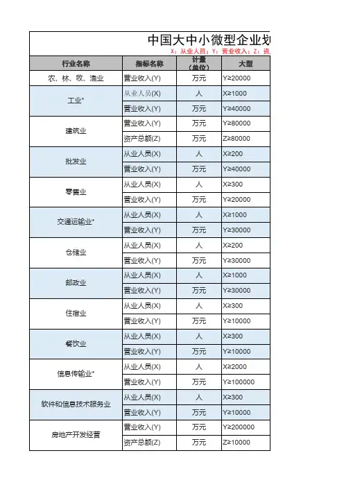中国企业规模划分标准