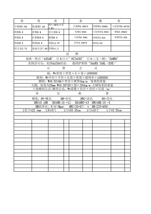金属材料密度表