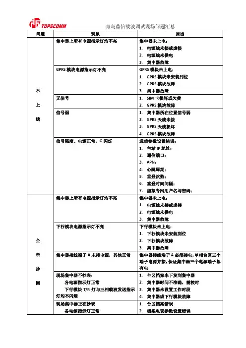 青岛鼎信载波调试现场问题汇总