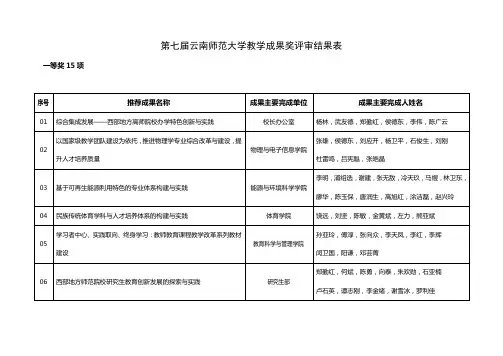 第七届云南师范大学教学成果奖评审结果表
