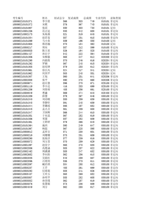 2015北航录取线