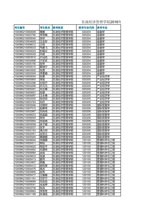 2016 北科经管院参加复试