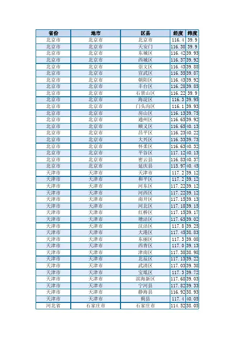 全国各省市经纬度表