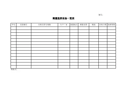 测量监控设备一览表