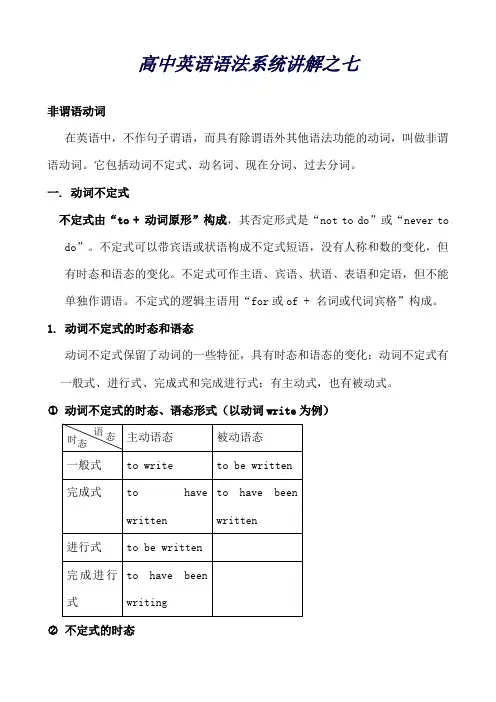 高中英语语法系统讲解之七非谓语动词