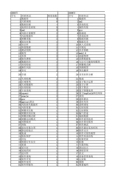 【国家自然科学基金】_数据库操作_基金支持热词逐年推荐_【万方软件创新助手】_20140801