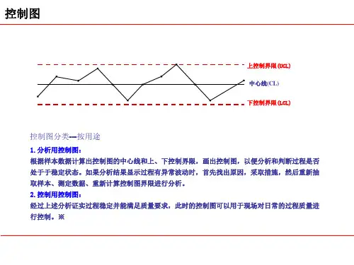 控制图应用步骤