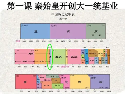 秦始皇开创大一统基业