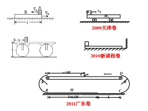 动量守恒—板块模型知识讲解