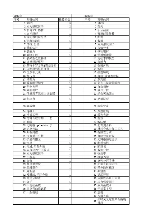 【国家自然科学基金】_j积分_基金支持热词逐年推荐_【万方软件创新助手】_20140729