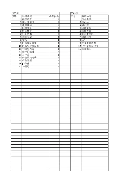 【国家社会科学基金】_科研合作网络_基金支持热词逐年推荐_【万方软件创新助手】_20140806