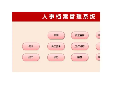 员工档案管理系统