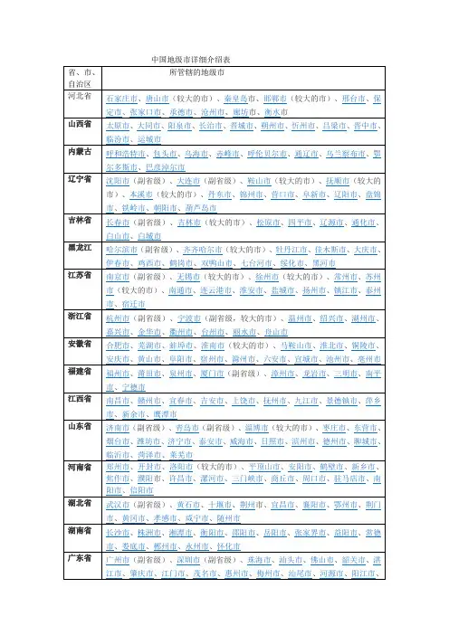 中国地级市详细介绍表