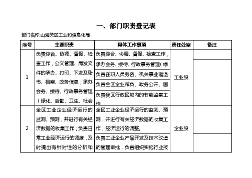 一、部门职责登记表