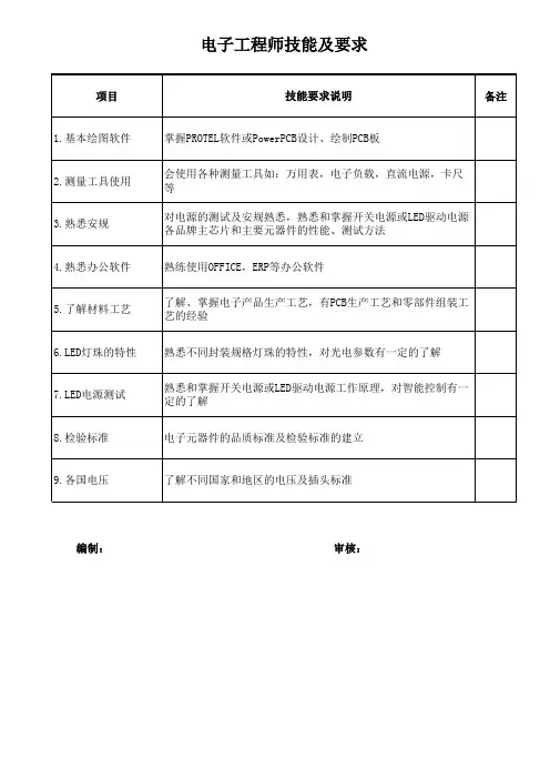 电子工程师技能及要求