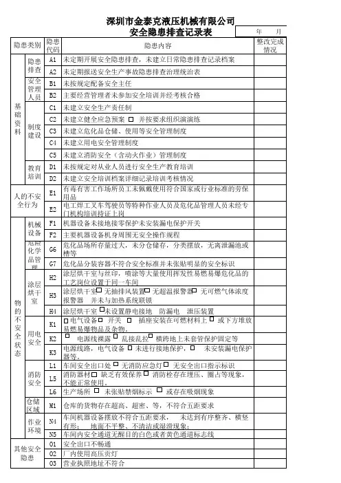安全隐患排查记录表
