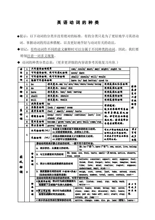 英语动词分类表