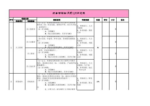 质量管理部月度KPI评定表