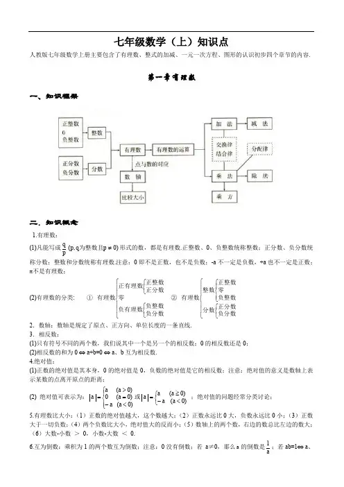 初一上册数学复习资料