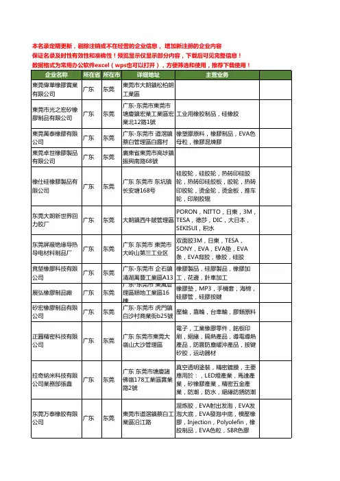 新版广东省东莞橡胶工商企业公司商家名录名单联系方式大全43家