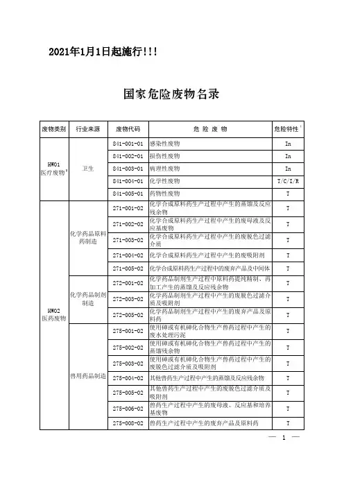 2021年最新国家危险废物名录(2020年11月27日发布)