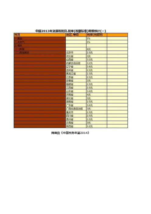 中国税务年鉴2014数据：中国2013年资源税税目.税率(税额标准)明细统计(一)
