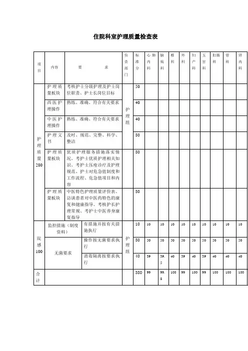 住院科室护理质量检查表