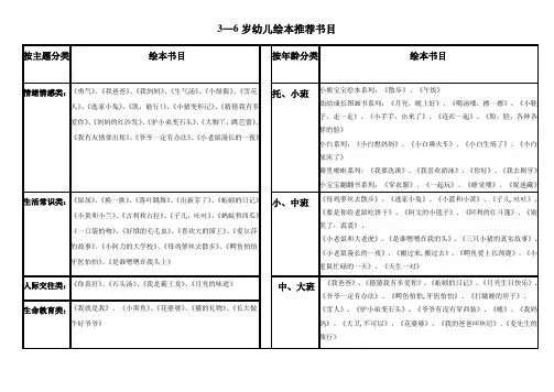 3-6岁幼儿绘本推荐书目