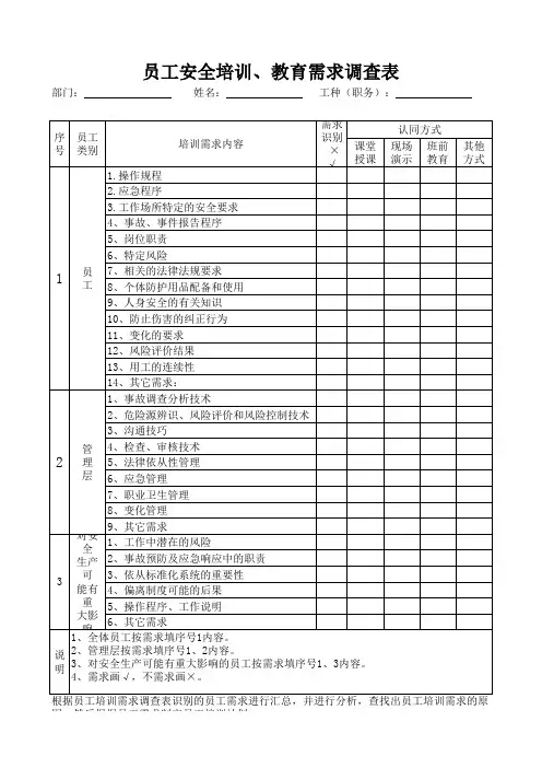安全培训教育需求调查表