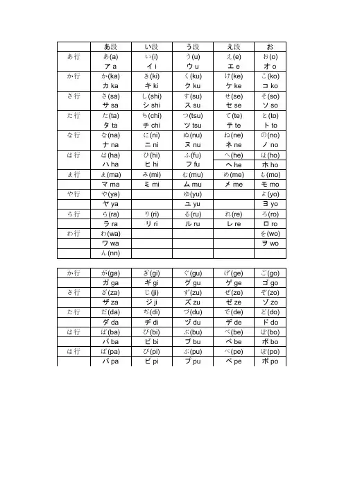 五十音图(打字用)
