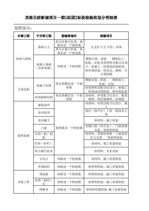 检验批划分