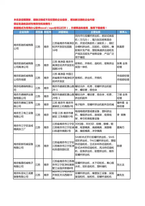 2020新版江苏省南京挤出机工商企业公司名录名单黄页大全160家