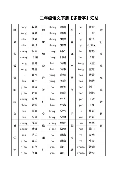 二年级下册多音字