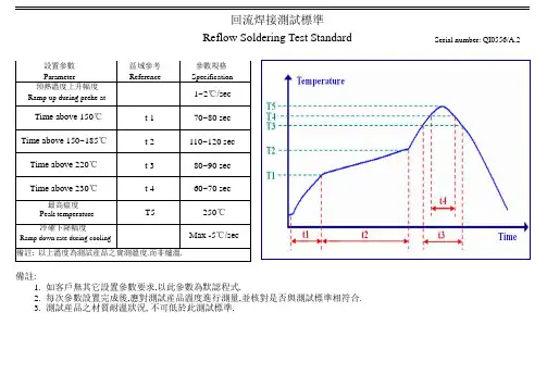 回流焊接测试标准
