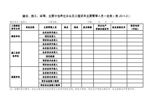 建设、施工、监理、主要分包单位企业及工程项目主要管理人员一览表(表JD-1-2)